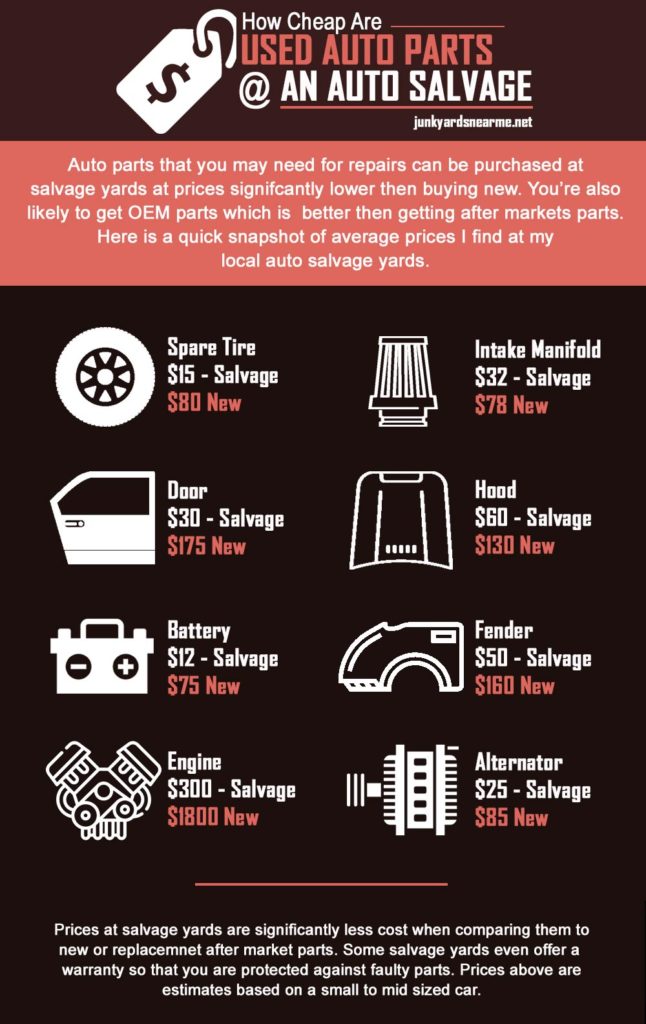 Cheap Auto Parts Near Me [Cheap Auto Parts Locator Map + FAQ]