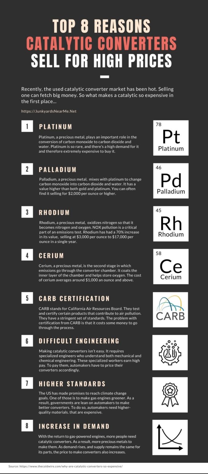 Catalytic Converters What Makes Them So Expensive?